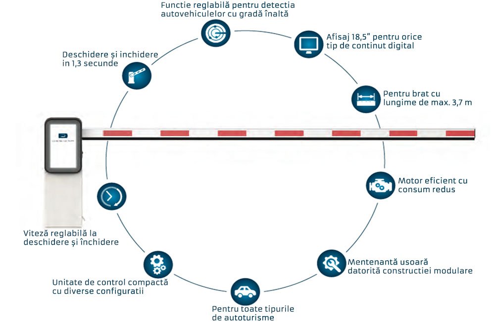Bariera automata pentru sistem de parcare cu plata